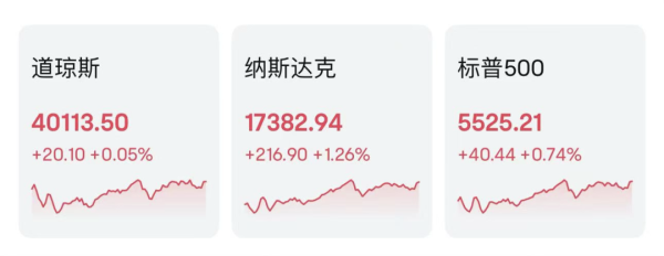 启泰网 美联储，最新发布！
