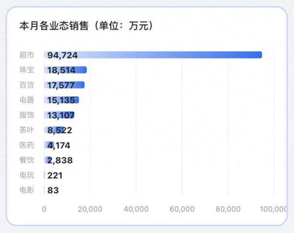 红腾网配资 4个月卖了80亿！胖东来公布最新经营情况