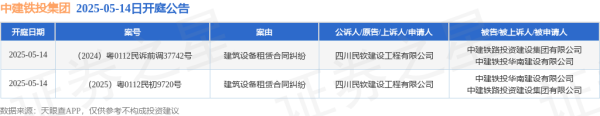 恒瑞易配 中建铁投集团作为被告/被上诉人的2起涉及建筑设备租赁合同纠纷的诉讼将于2025年5月14日开庭