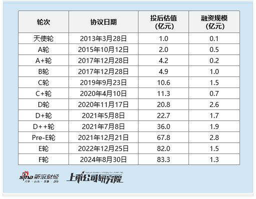 鳄鱼配资 云英谷港股IPO：3亿巨亏叠2.5%毛利率 客户供应商双绞杀下 难撑83亿估值